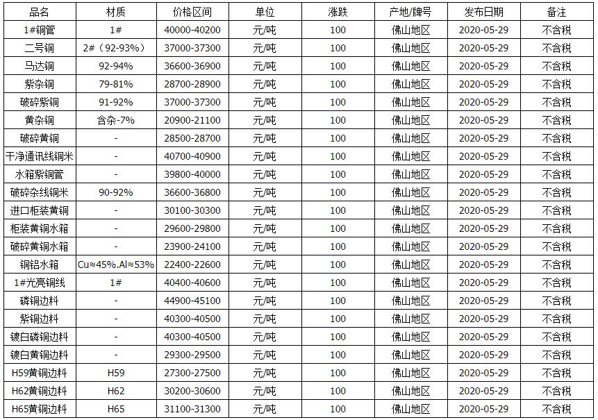 今日废铜价格最新动态更新