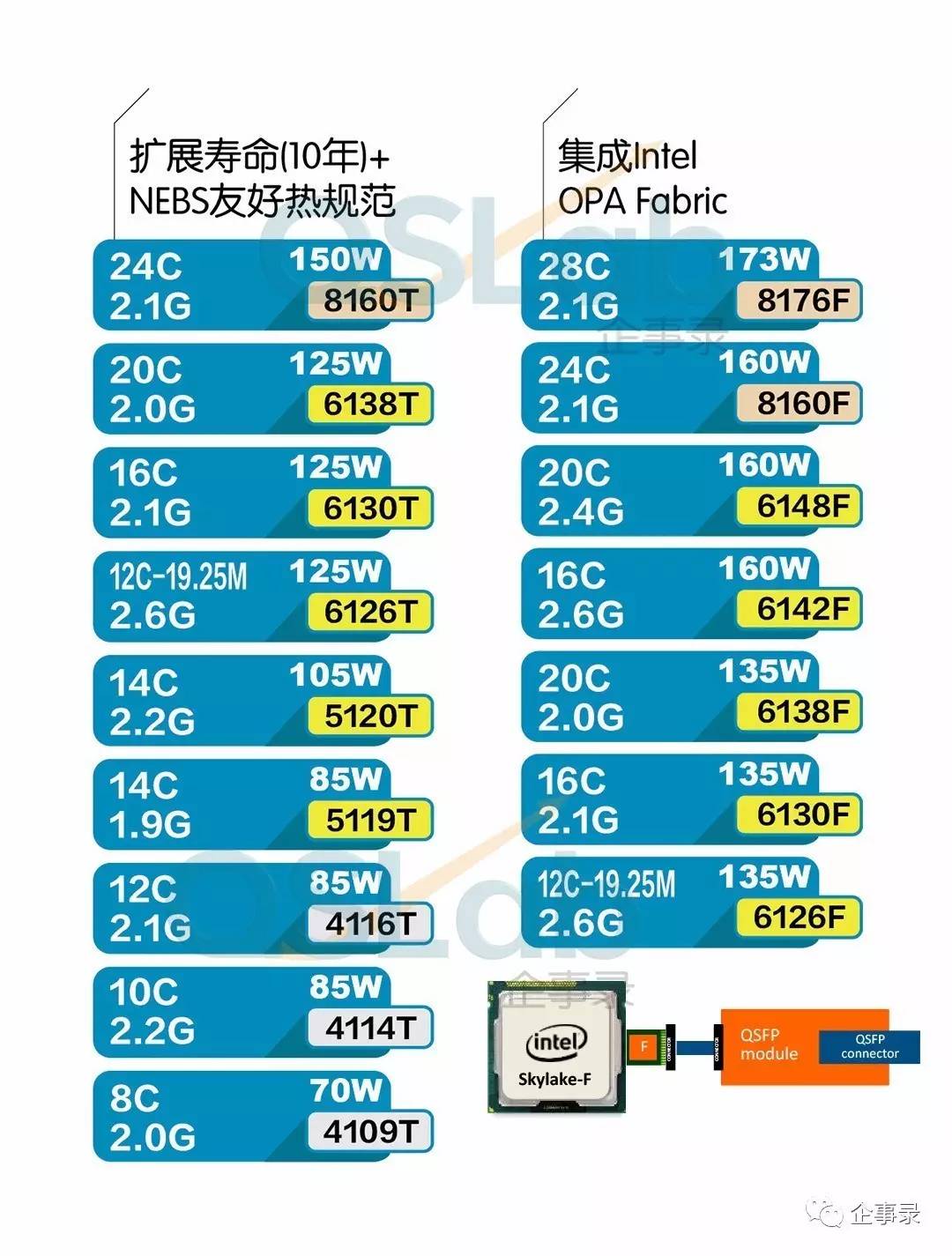 至强最新CPU，计算时代的革新领航者