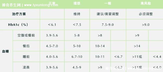 血糖值最新标准及其影响概述