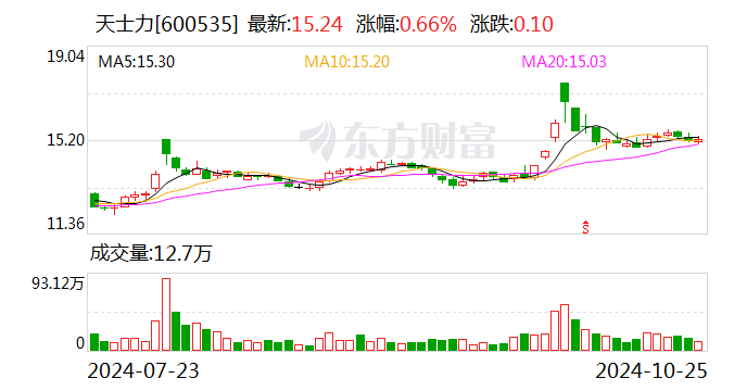 天士力最新动态全面解读