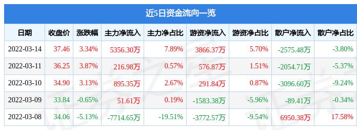 金城医药最新动态全面解读