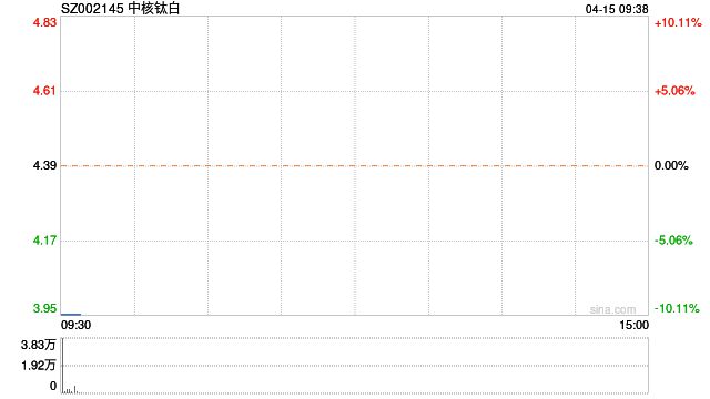 中核钛白最新消息全面解读