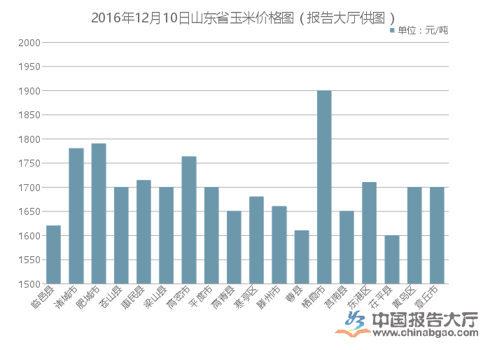 雾里看花 第4页