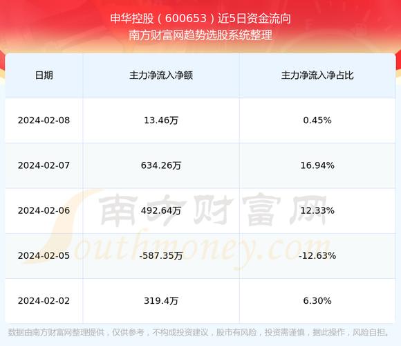 申华控股重组最新进展揭晓