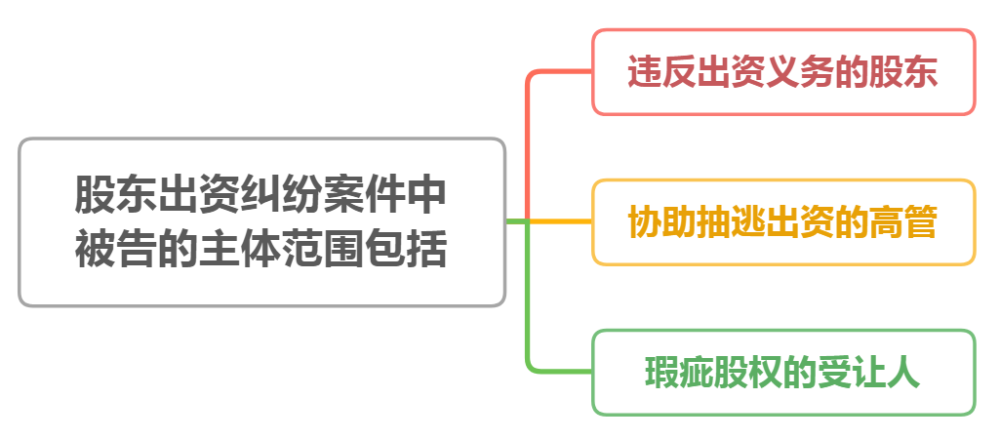 抽逃出资最新认定及其影响分析