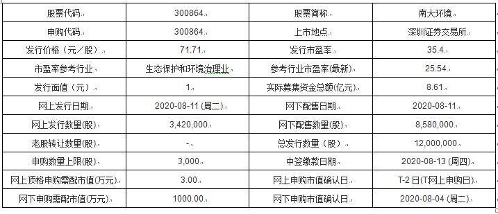 新澳今天最新资料2024,科学数据解释定义_HT32.799