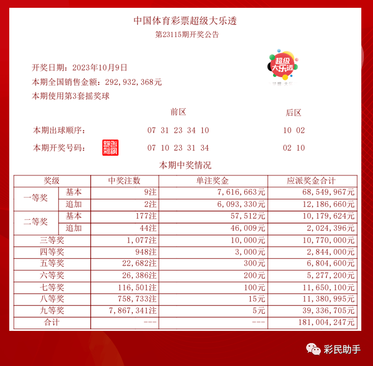 新澳今晚开奖结果查询,全面解答解释落实_免费版72.162