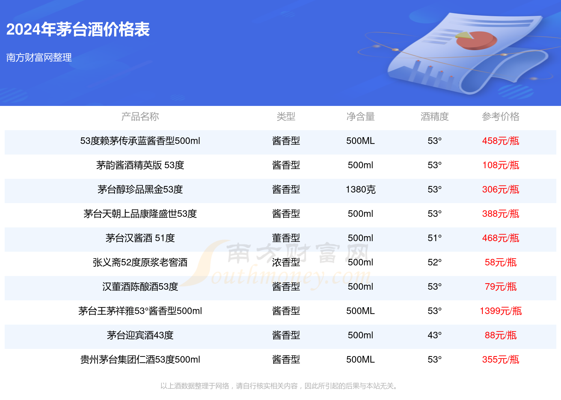 2024年茅台最新价目表,仿真技术方案实现_冒险版37.818