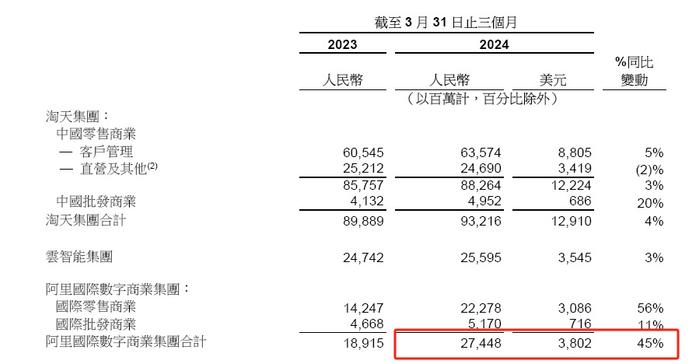 2024天天彩正版资料大全,全面数据分析实施_4K版11.274