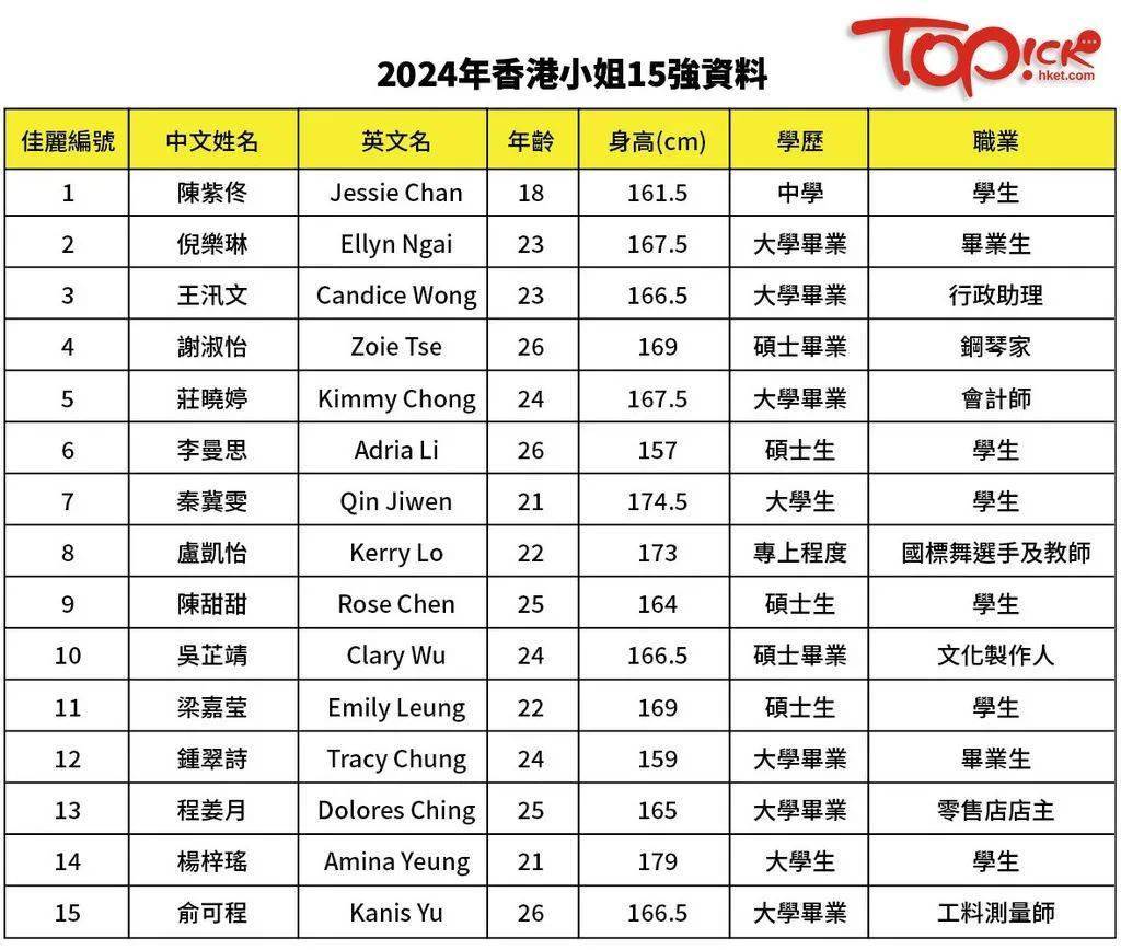 2024年香港最准的资料,精细分析解释定义_战略版19.671