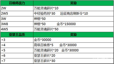 4949澳门彩开奖结果今天最新查询一,诠释评估说明_经典款89.687