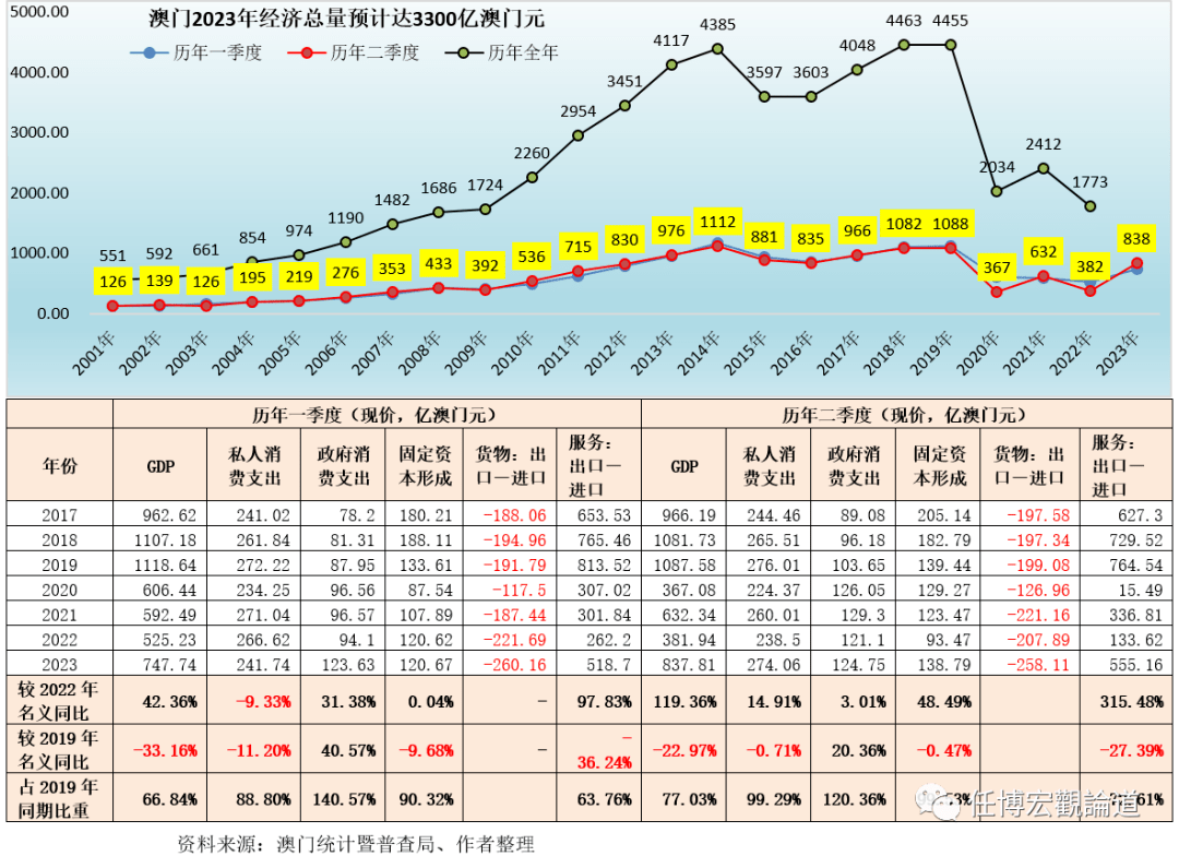 2024澳门六开奖结果出来,深度应用数据策略_Essential52.456