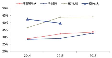 2024新澳门原料免费大全,动态调整策略执行_优选版57.600