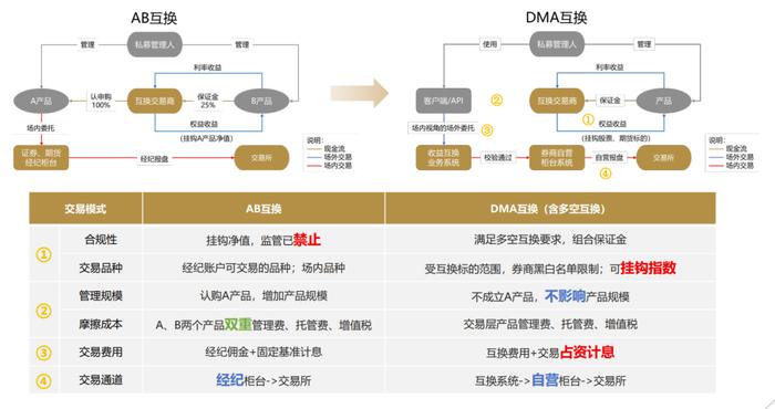 新奥全年免费资料大全安卓版,互动策略解析_T78.850