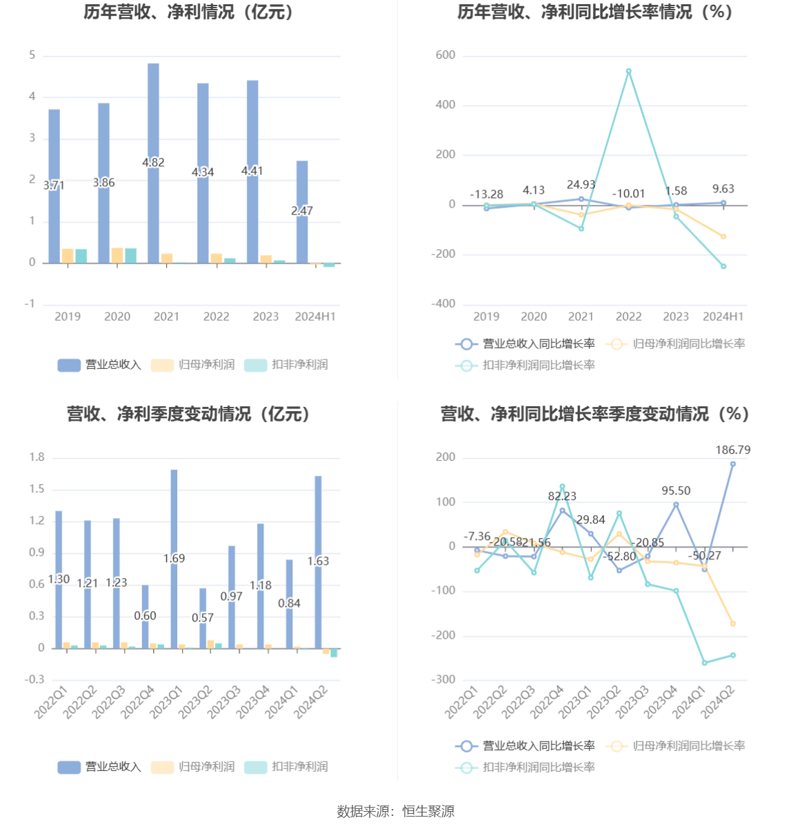 2024天天彩正版资料大全,综合性计划评估_精简版18.305