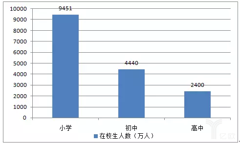 一季花落 第3页