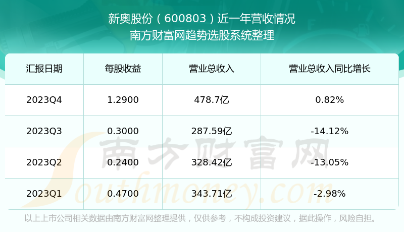 2024新奥正版资料免费提供,深入数据应用执行_QHD版85.319