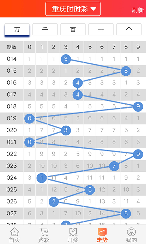 494949澳门今晚开什么,数据解析支持计划_粉丝款52.712