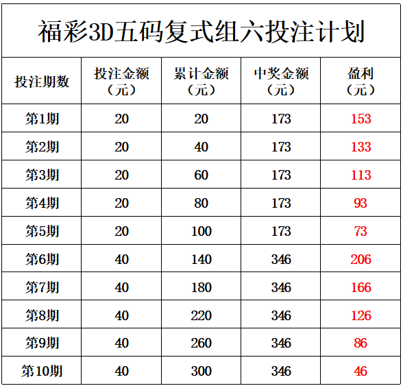 2024天天彩正版资料大全十,稳定性计划评估_粉丝款84.991