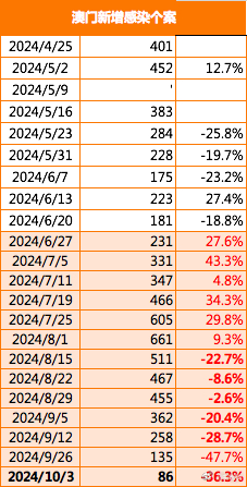 2024年11月 第2页