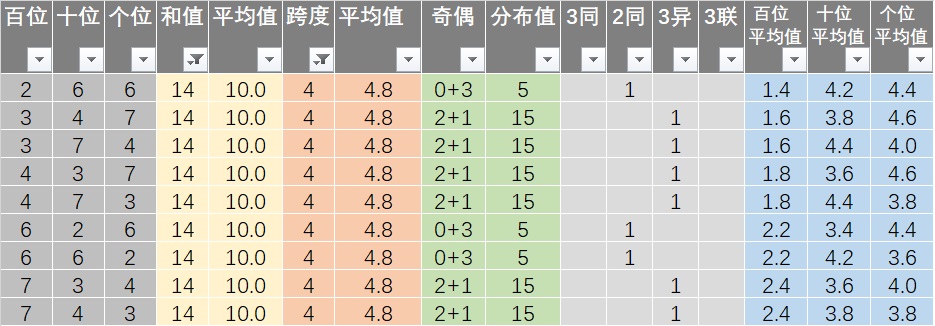 20024新澳天天开好彩大全160期,灵活性操作方案_冒险款42.432