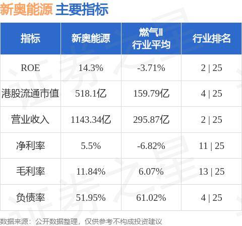 雨梦迟歌 第3页