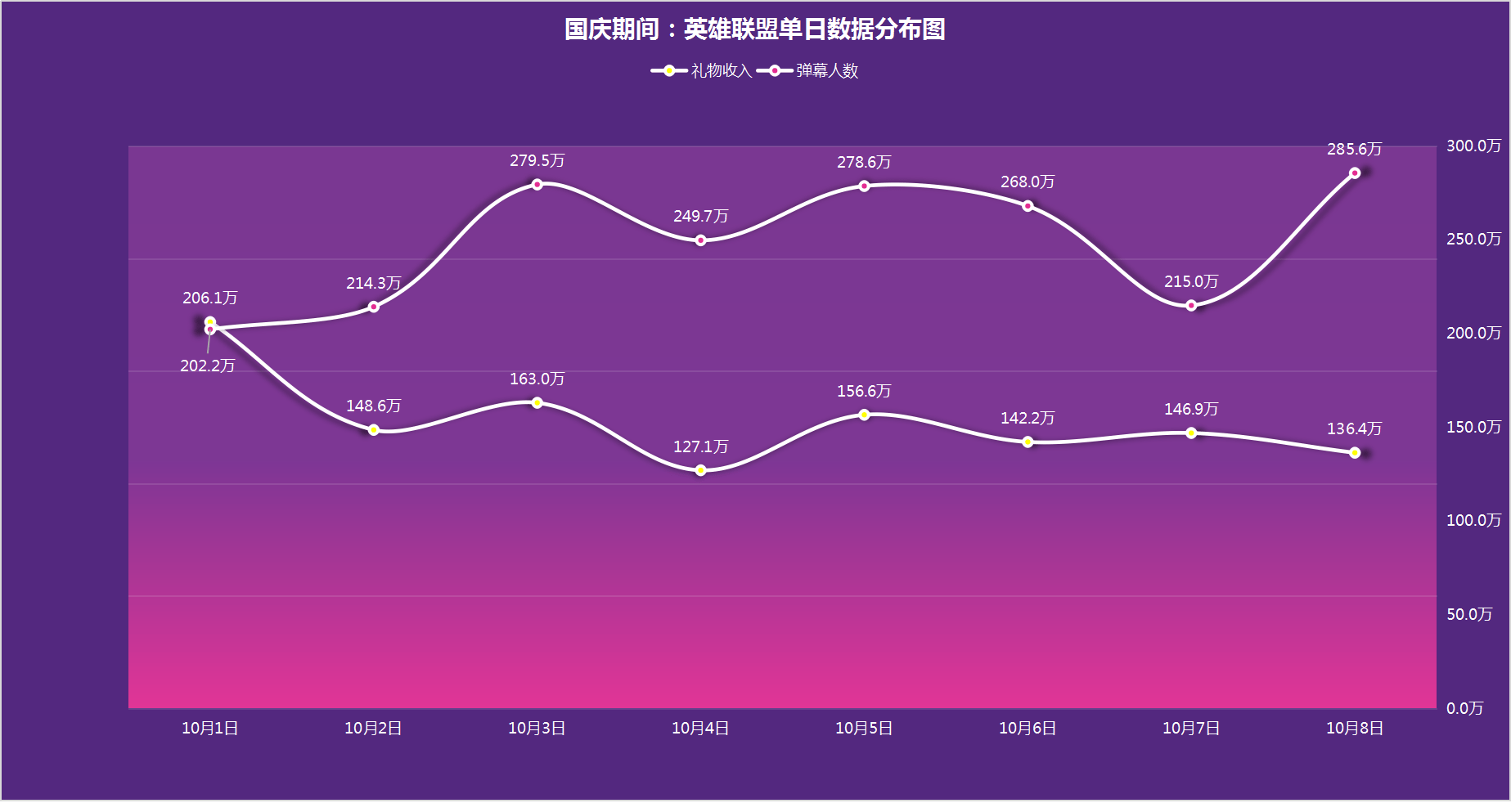 天盟丶阎王 第3页