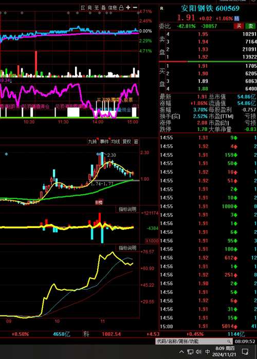 新奥门中特钢49080金龙最新资讯,收益成语分析定义_XR24.387