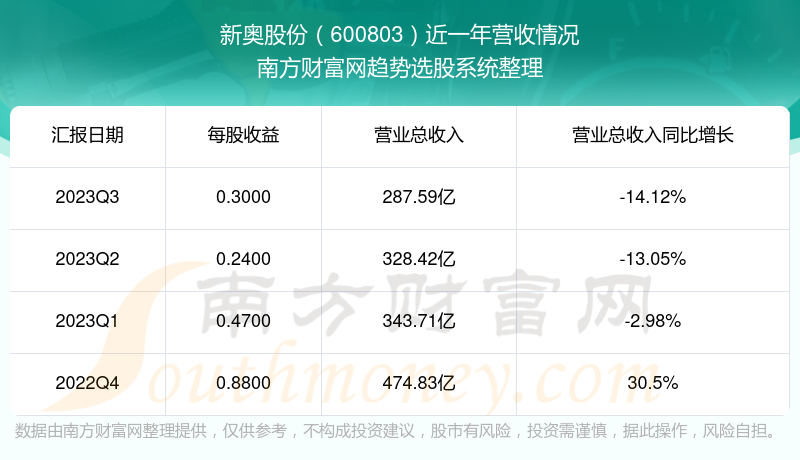 新奥2024年免费资料大全,可靠数据解释定义_苹果66.69