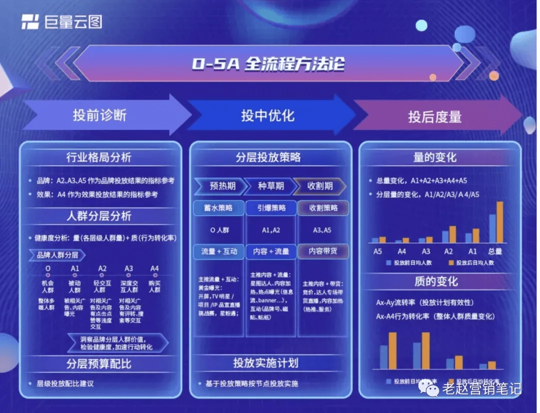 新澳门2024年资料大全管家婆,精细化评估解析_游戏版14.60