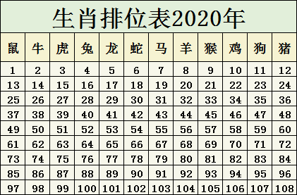 2024十二生肖49码表,深层数据应用执行_S19.603