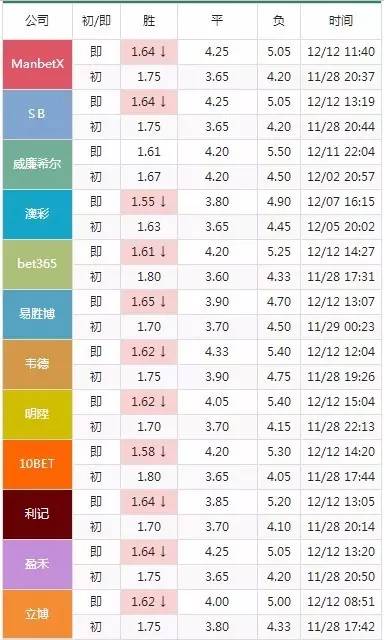 澳门六今晚开什么特马,预测分析说明_vShop19.677