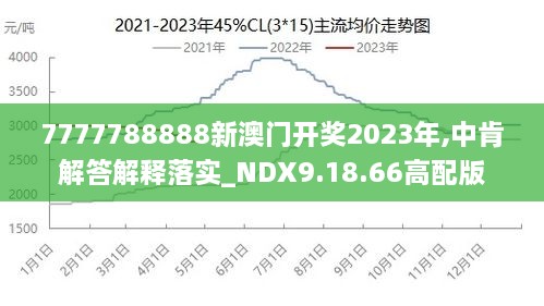 7777788888澳门王中王2024年,诠释解析落实_进阶款13.815