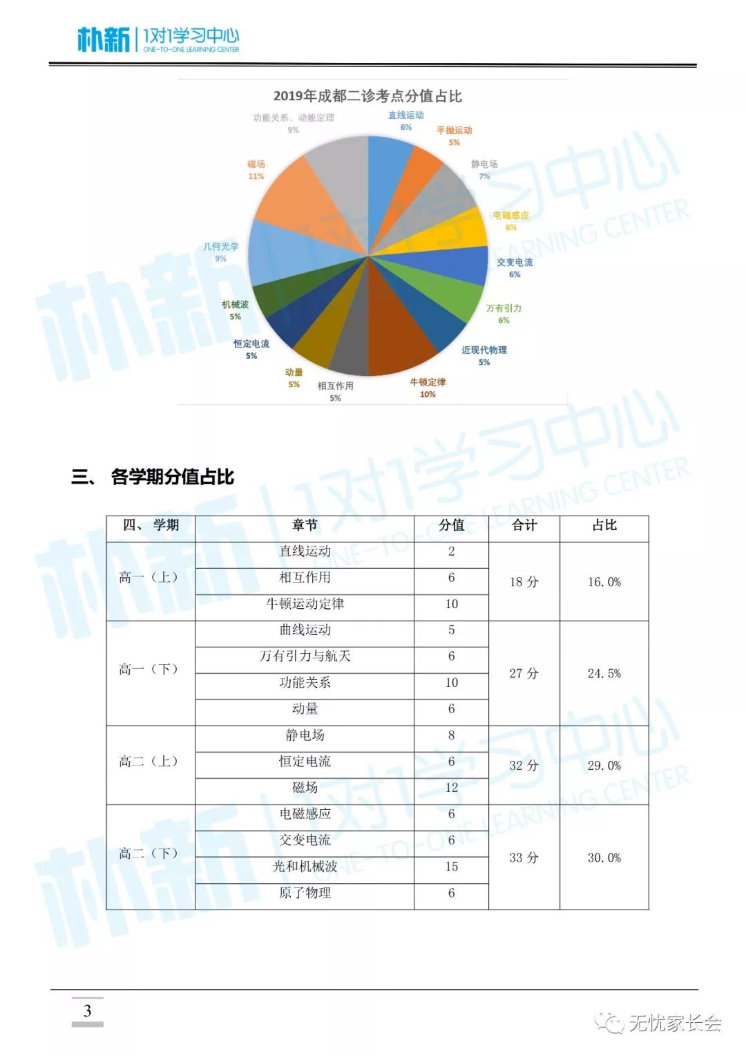 新澳门三期必开一期,数据解析支持策略_超值版46.517