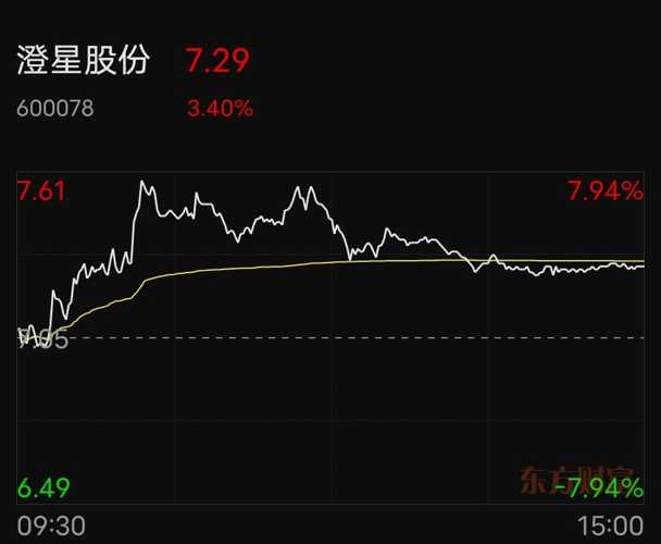 澄星股份最新消息全面解读与分析