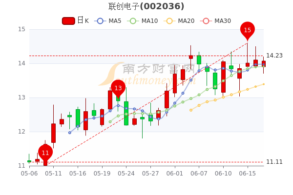 联创电子股票最新消息全面深度解析