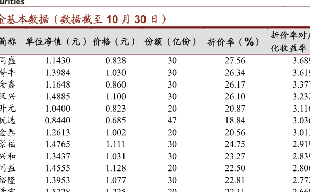 今日最新净值公布，解析519066基金净值查询