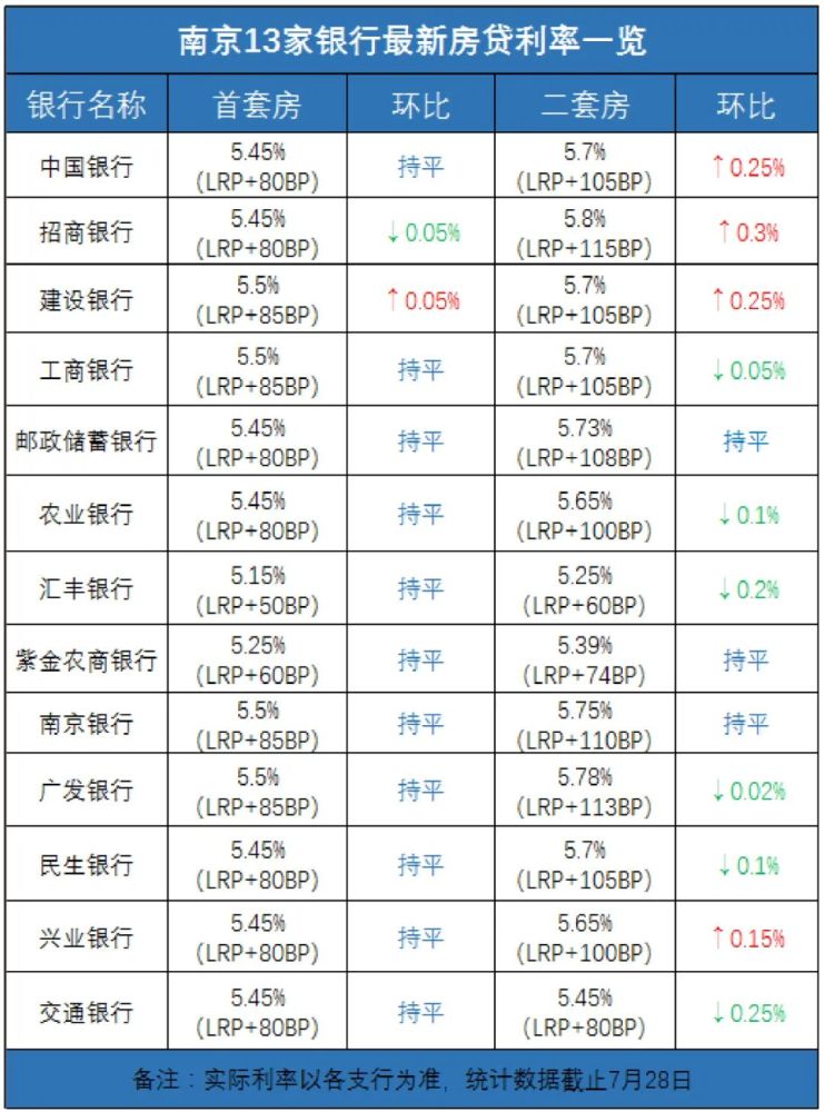 南京最新房贷利率深度解读及影响分析