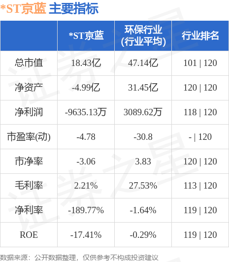 ST京蓝最新全面消息解析