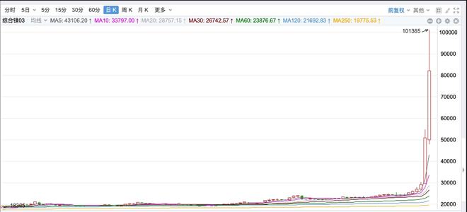 一码一肖100%精准,广泛方法解析说明_网页款31.248