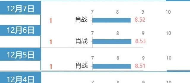 澳门三肖三码100%的资料,深层策略设计数据_N版38.93.75