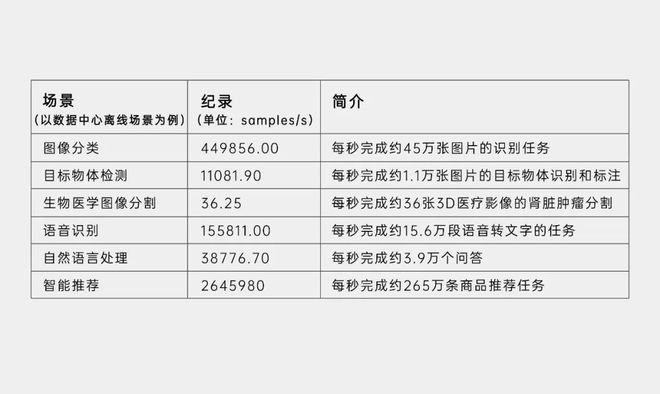 2024新奥历史开奖记录表一,实地评估解析数据_N版47.759