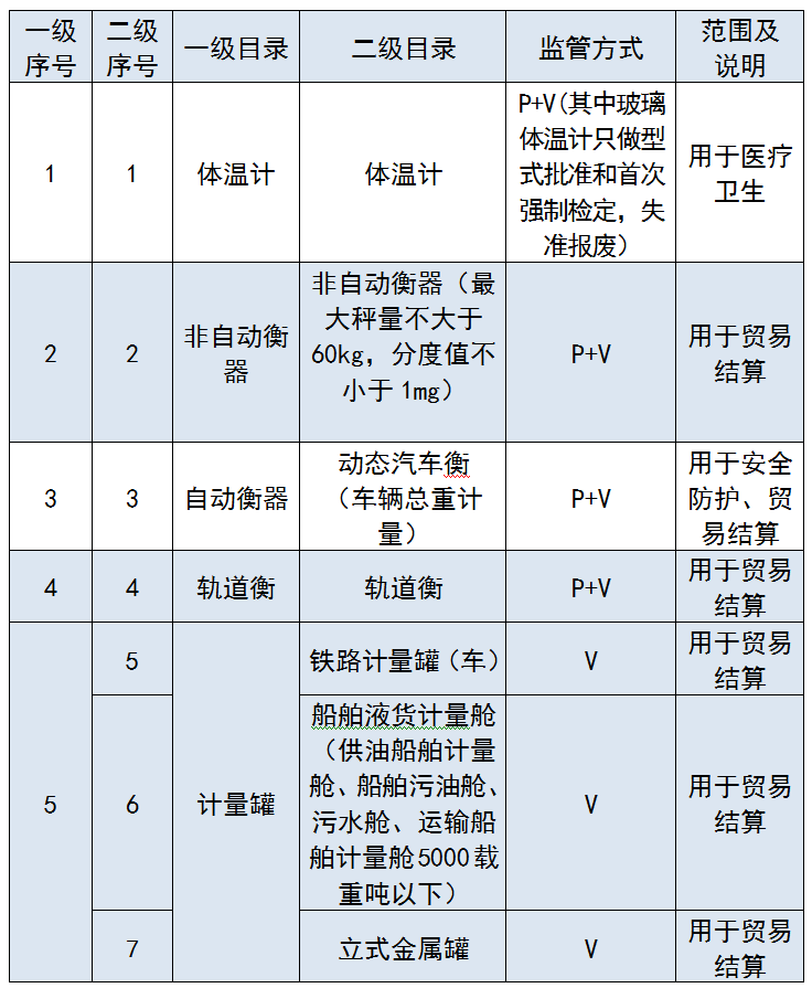 香港最快最精准免费资料,精细方案实施_工具版33.503