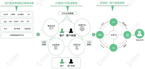 新澳门全年免费料,全面数据策略解析_UHD版77.119