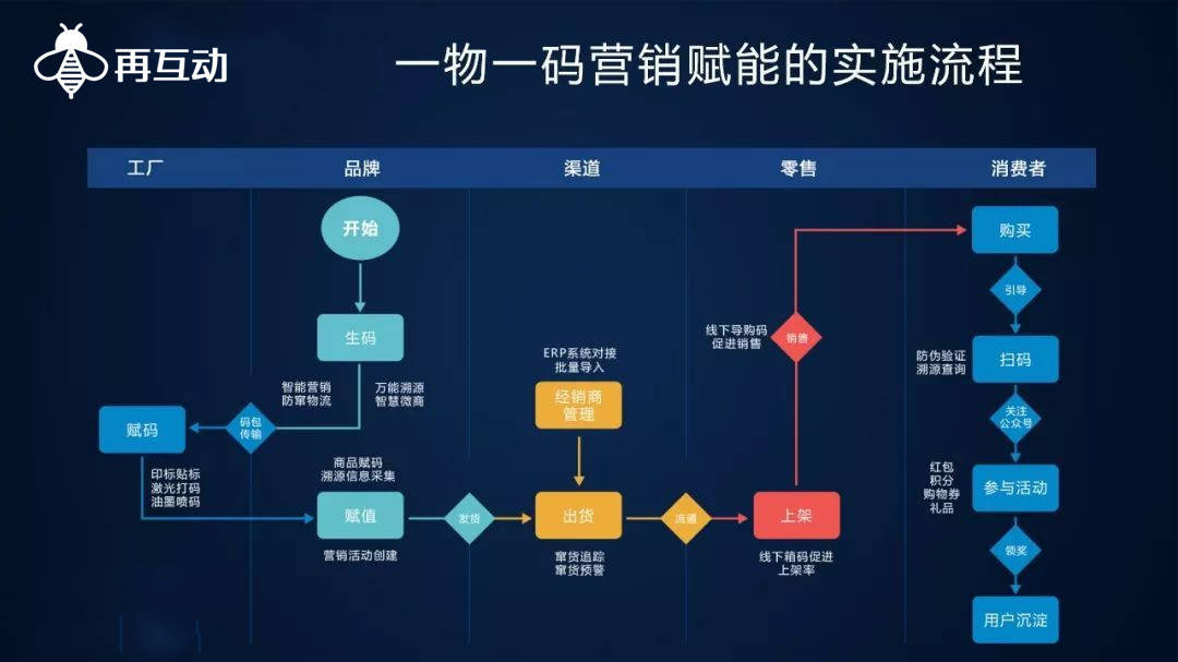 一一肖一码,数据整合执行方案_FHD18.403