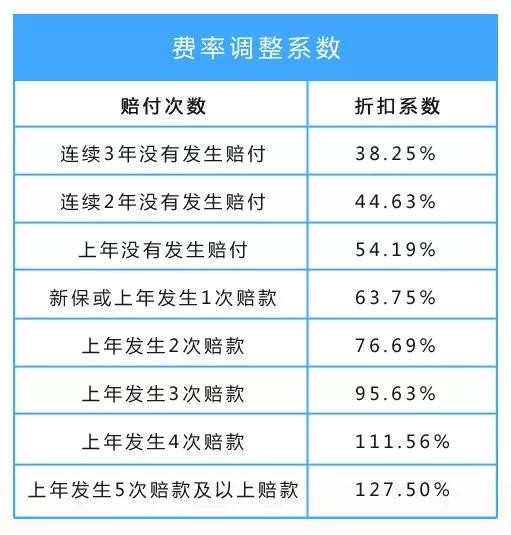 那些爱拖一天错一天， 第3页