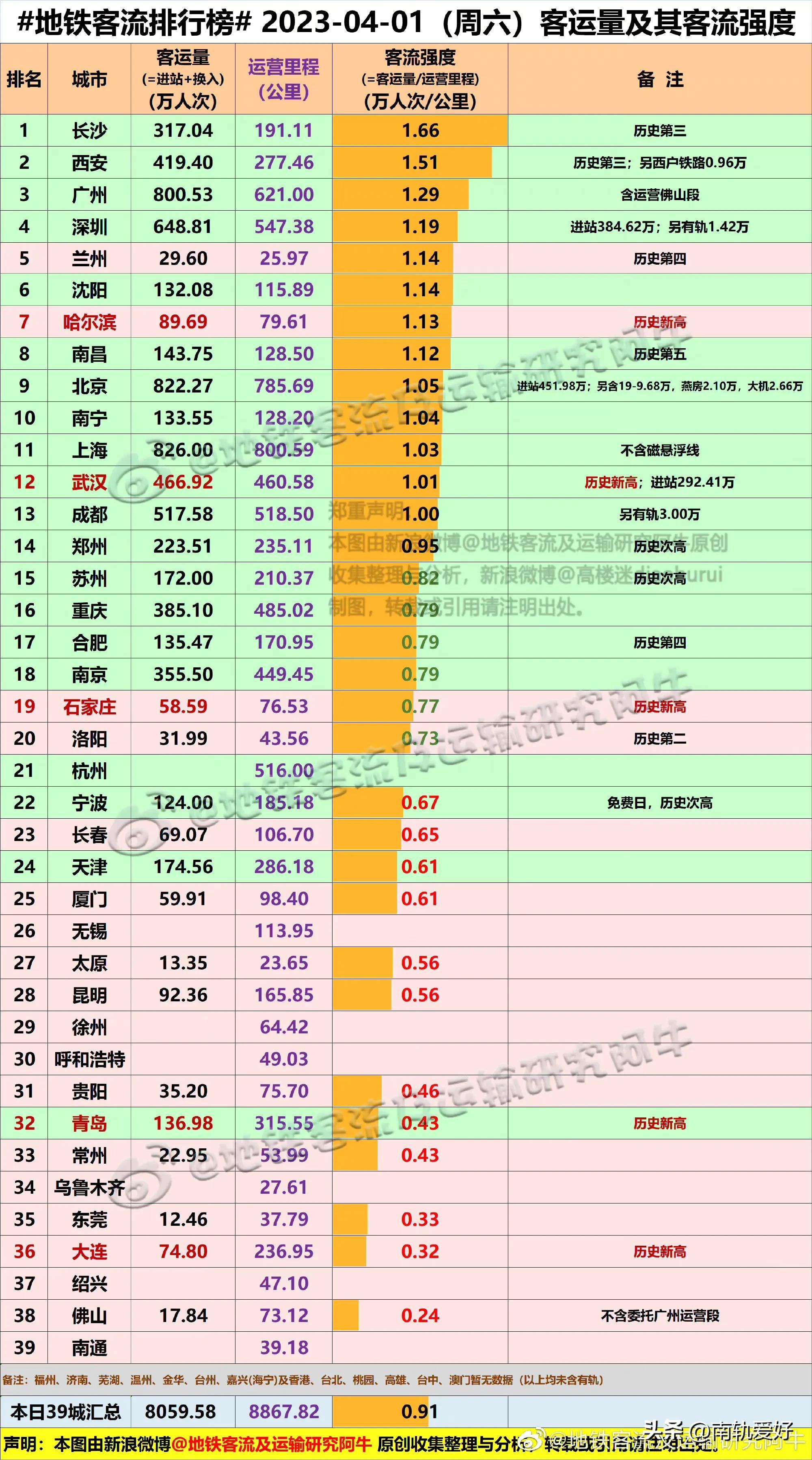 大连地铁4号线建设进展顺利，未来展望令人期待