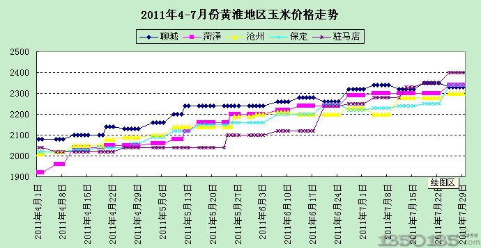 玉米价格最新行情解析