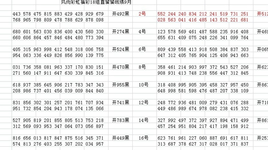 澳门330开奖号码,深层数据策略设计_模拟版95.918