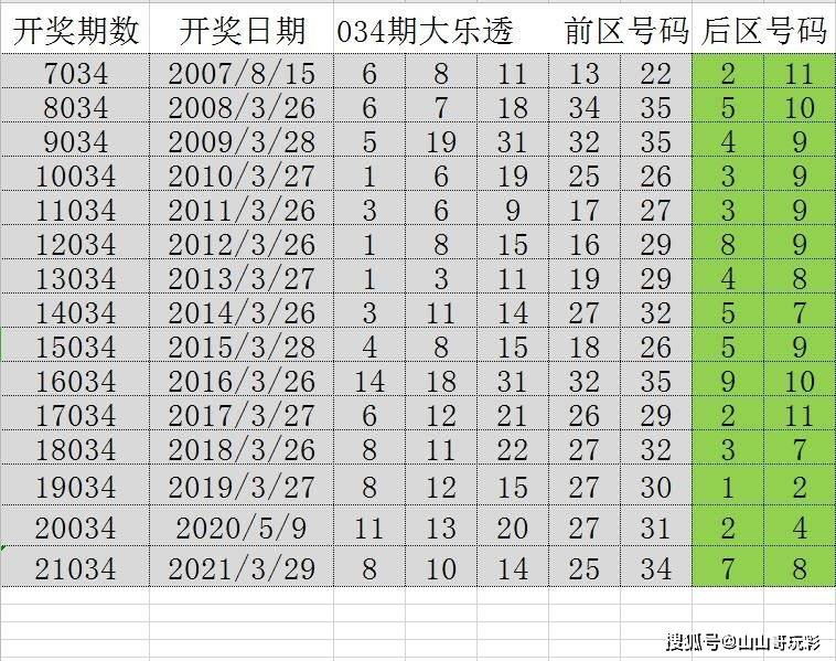 新澳门彩出号综合走势,精细策略分析_尊贵款80.481